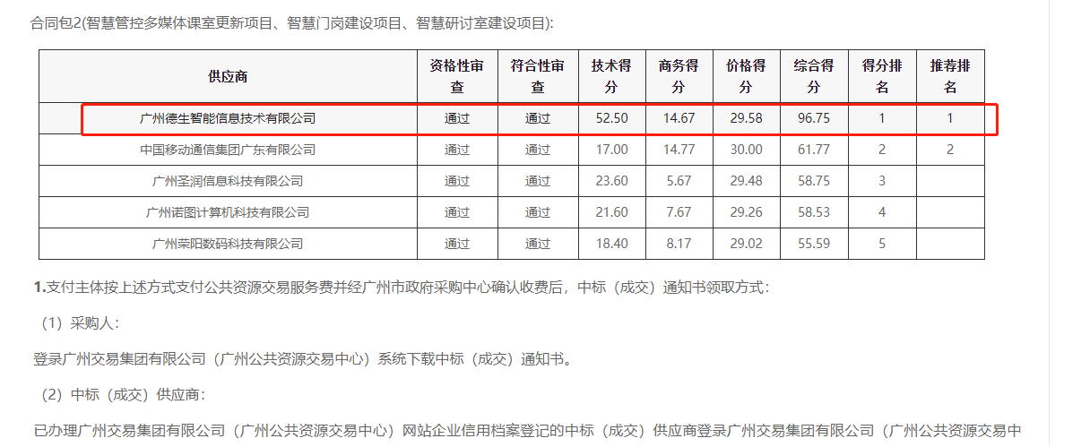 M币钱包官网喜提大标！ 智慧校园一卡通，助力广州市技师学院校园信息化建设